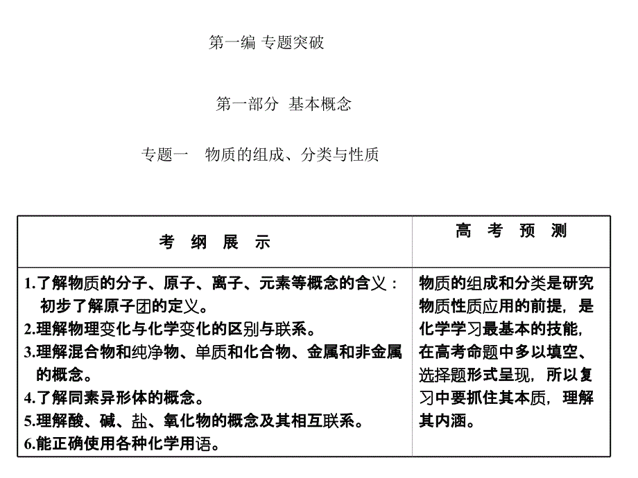 江苏省高三化学二轮专题复习：专题1 物质的组成、分类与性质_第1页