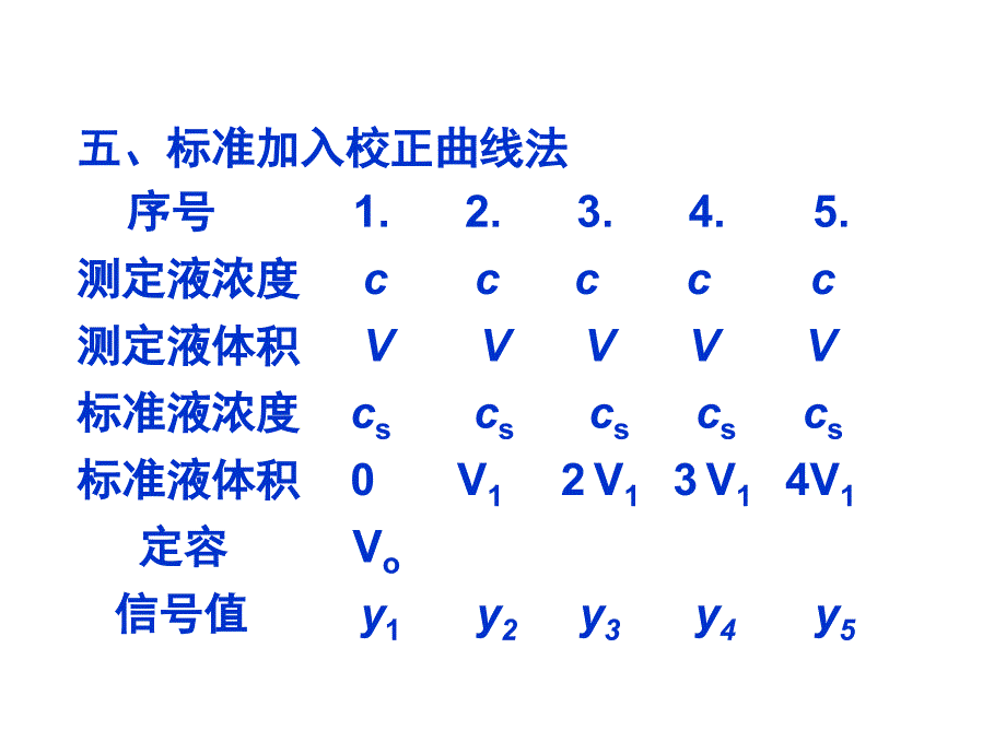 标准加入校正曲线法_第1页