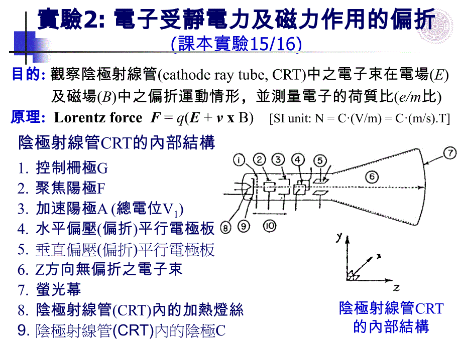 电子受静电力及磁力作用的偏折_第1页