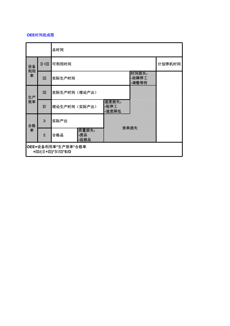 OEE數(shù)據(jù)模型_第1頁