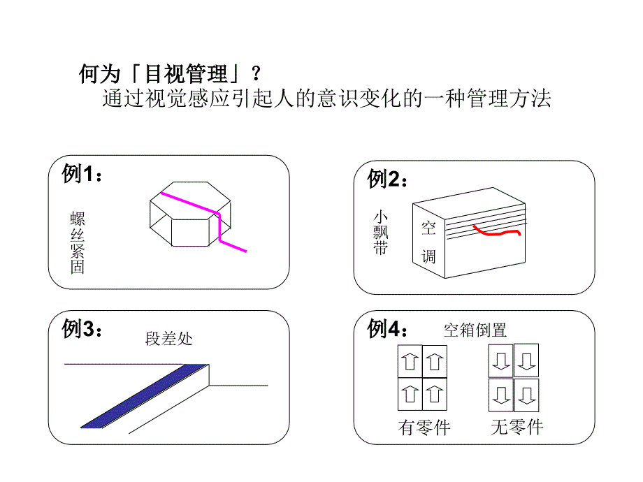 目视化标识操作方案_第1页