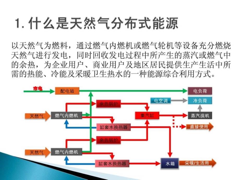 分布式能源简介课件_第1页