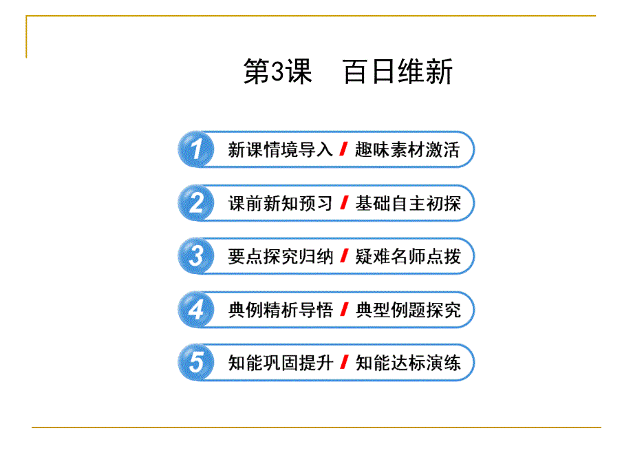 高中历史选修一百日维新课件_第1页