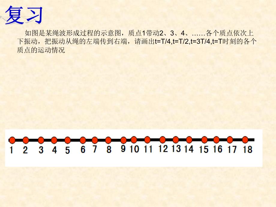 第12.2节 波的图像_第1页