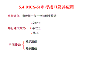 单片机原理及应用：第5章 MCS-51系列单片机的片内接口及中断2