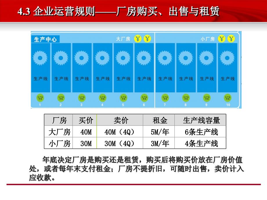 用友ERP沙盘模拟2_第1页