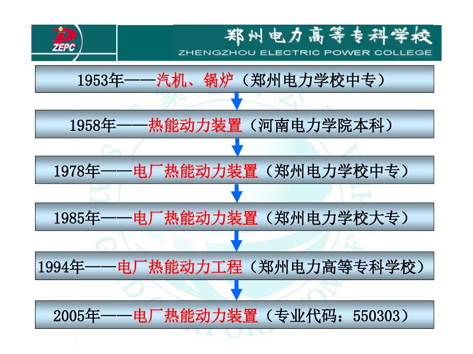 电厂热能动力装置_第1页