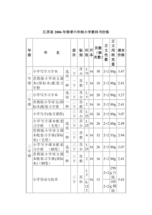 江苏省2006年春季六年制小学教科书价格