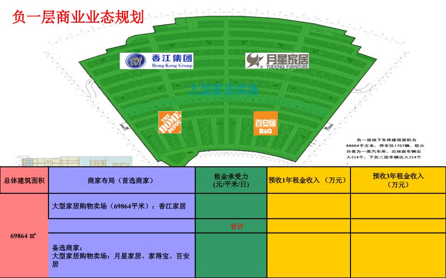 贵阳120万方大型购物中心一期业态布局2011_第1页