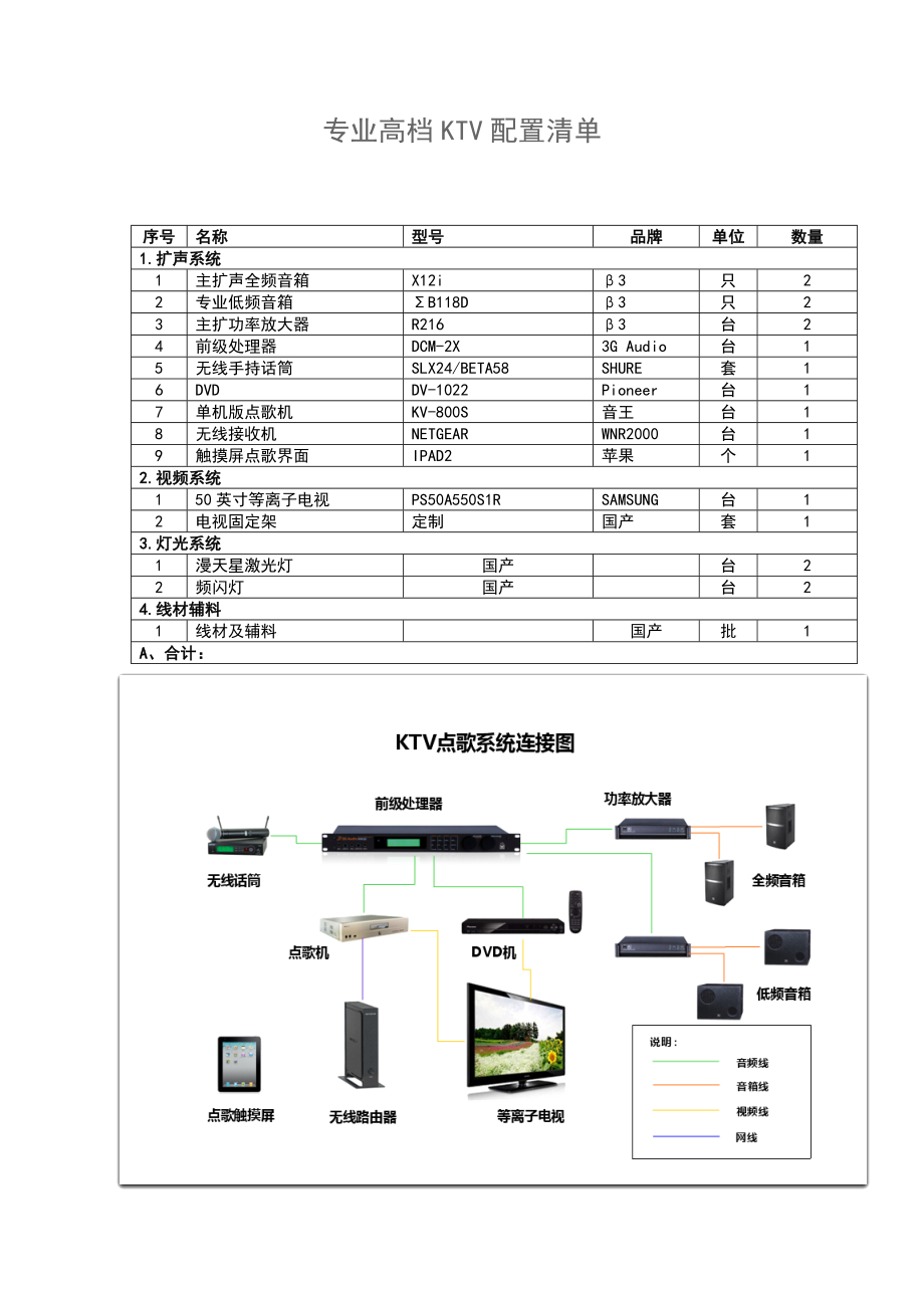 专业高档KTV配置方案_第1页