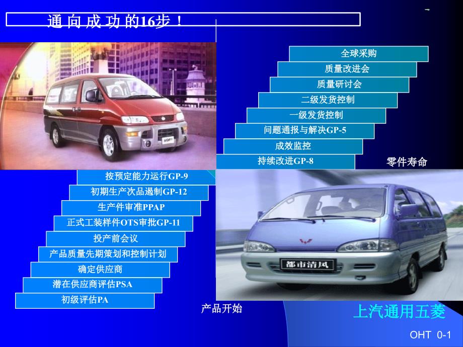 供应商质量培训课程--供应商质量管理16步程序_第1页