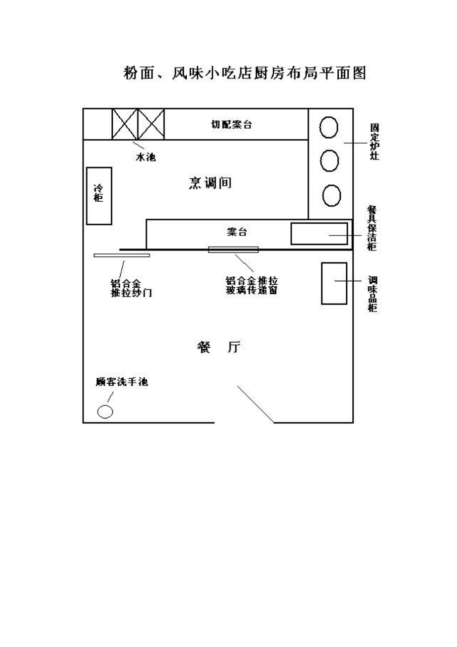 各类餐饮业流程布局平面图_第1页