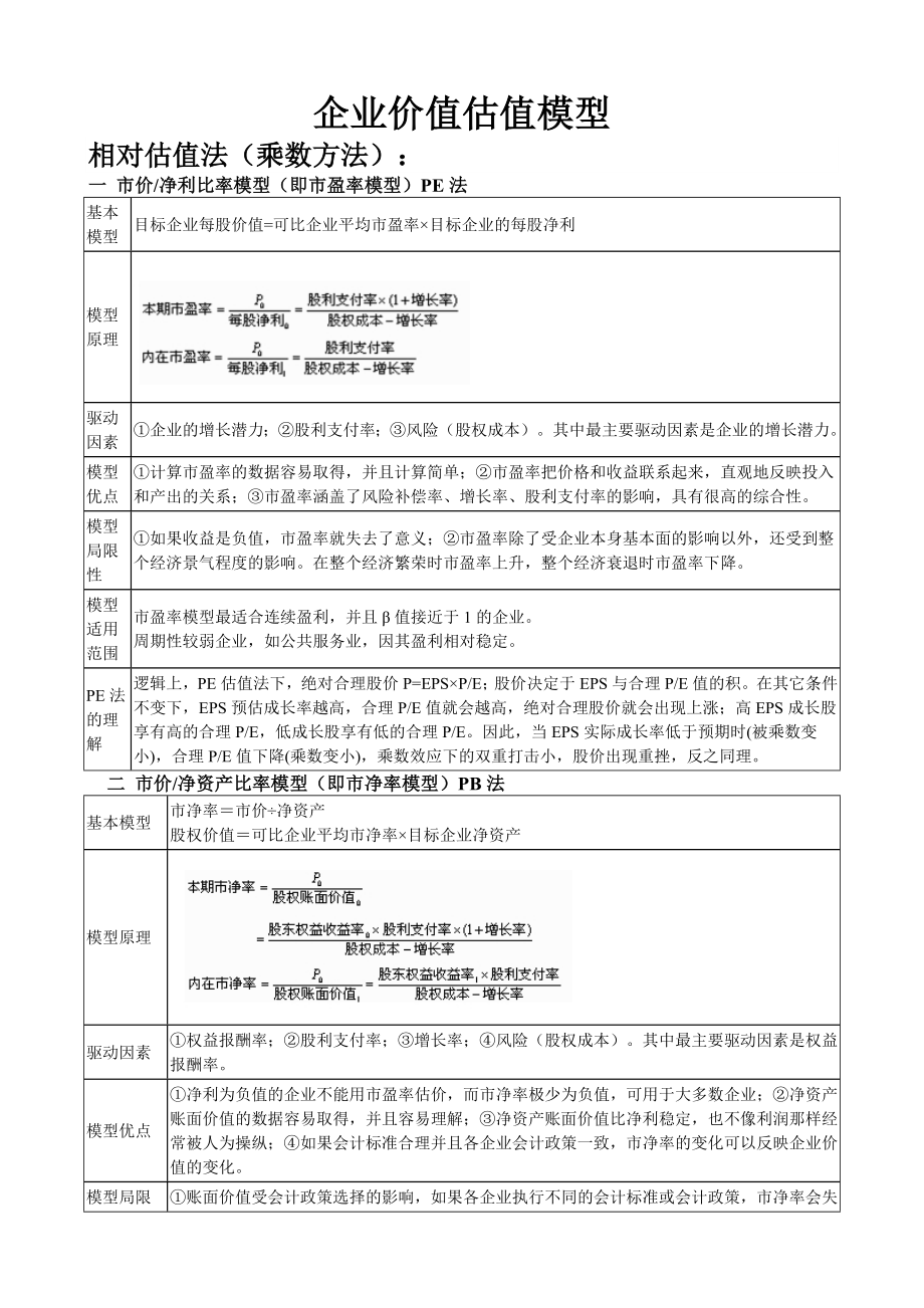 企业价值估值模型_第1页