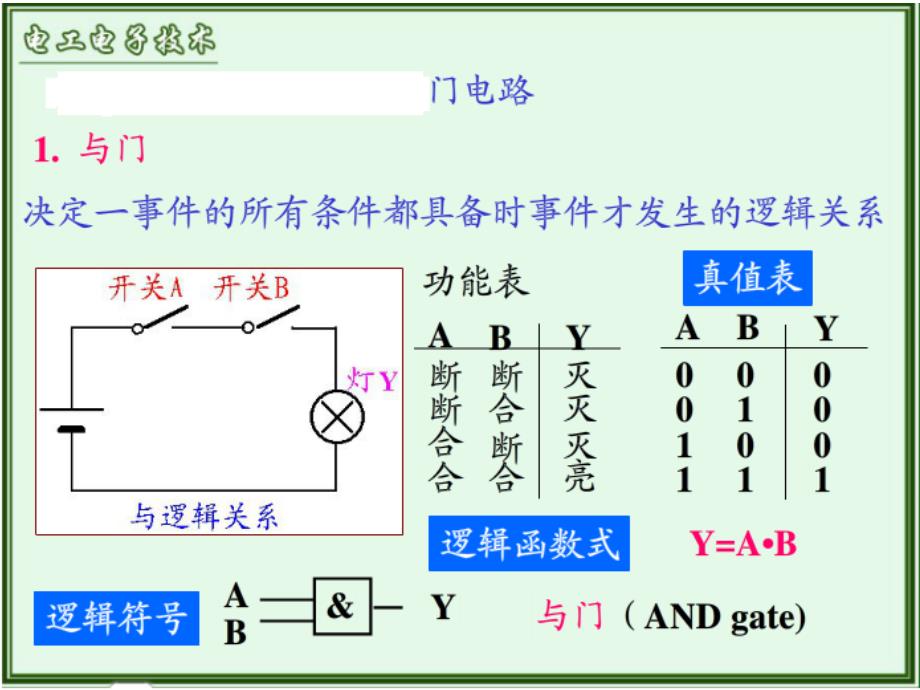 教育专题：112(1)逻辑门电路_第1页