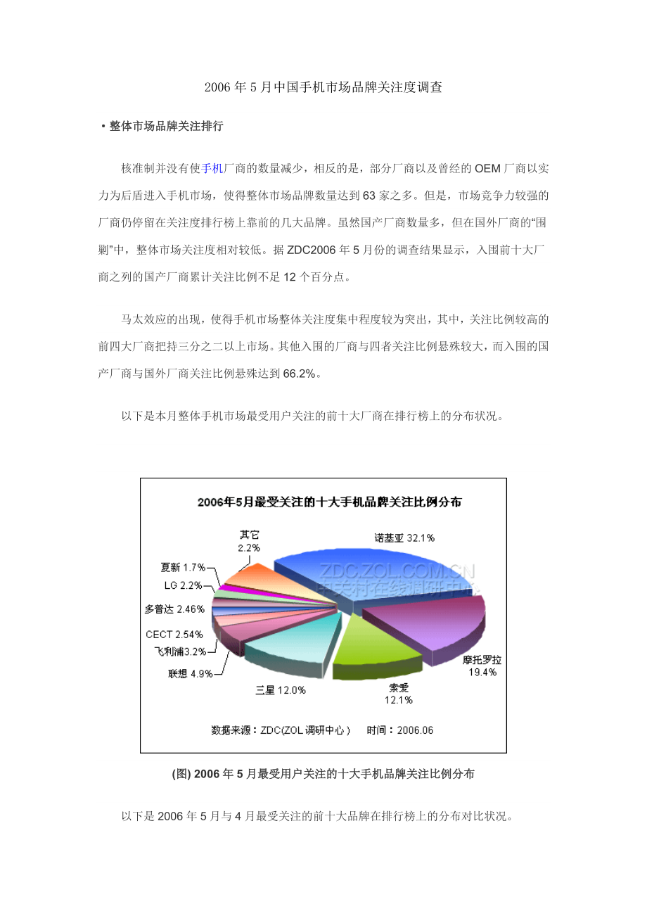 中国手机市场品牌关注度调查_第1页
