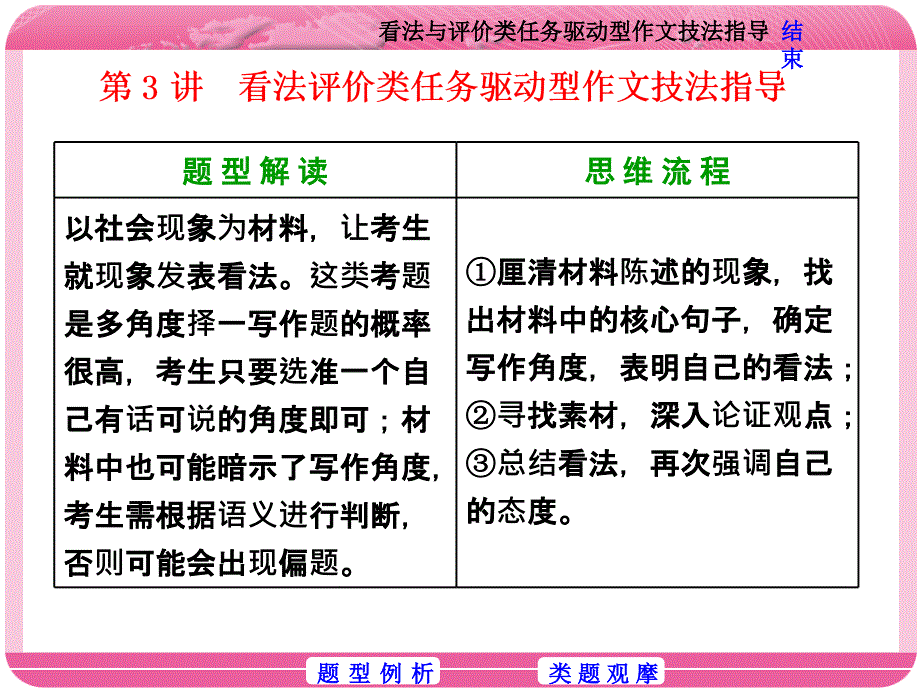 教育专题：任务驱动型作文第3讲　看法评价类材料作文技法指导_第1页