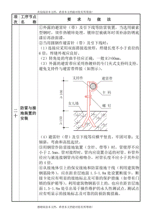 质量通病图集三(DOC6页)