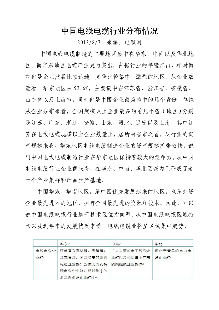 中国电线电缆行业分布情况_第1页