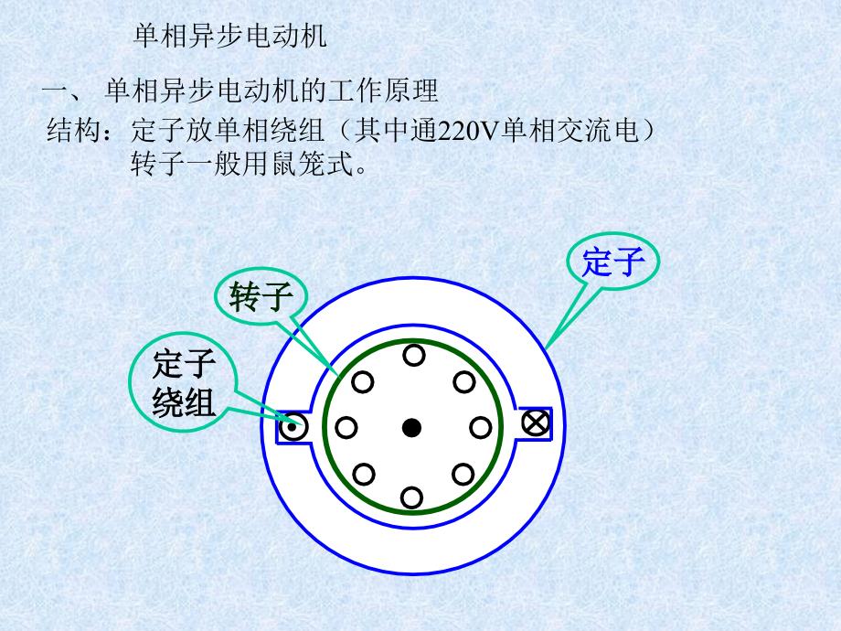 第六章控制电机_第1页