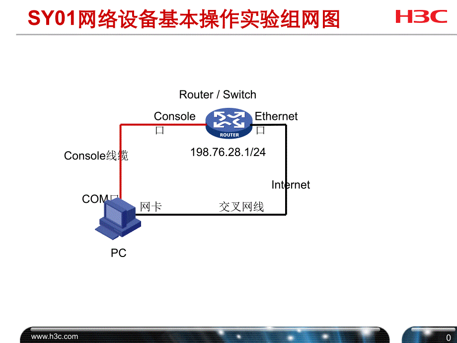 H3CNE实验实验图_第1页