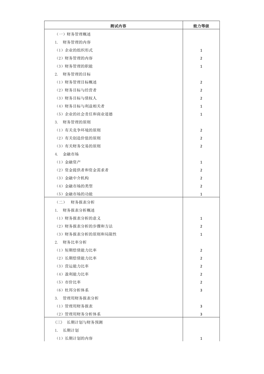 财务成本管理考试大纲_第1页