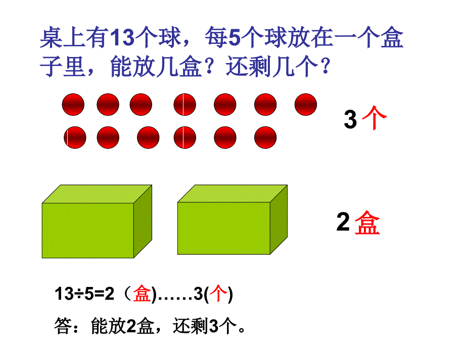 教育专题：有余数的除法应用题复习上课_第1页