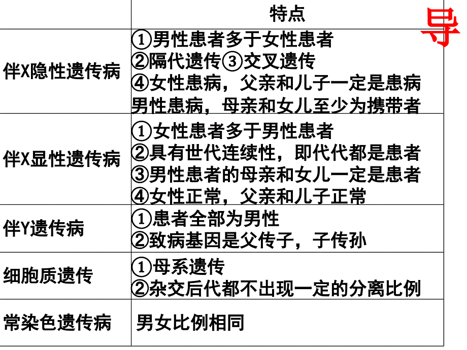 25伴性遗传复习1_第1页