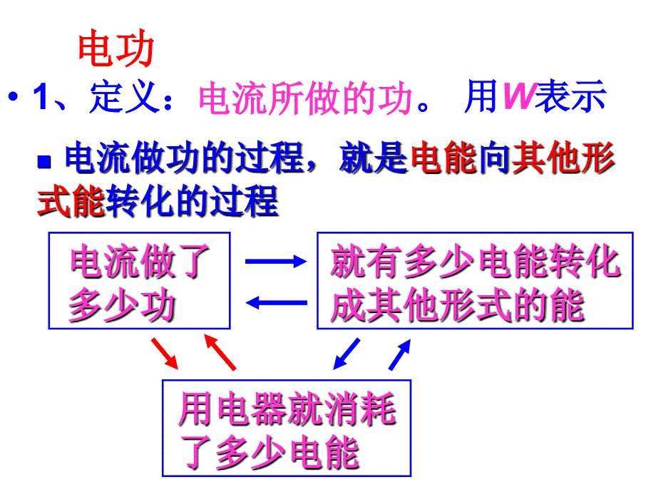 教育专题：电功率全章复习_第1页