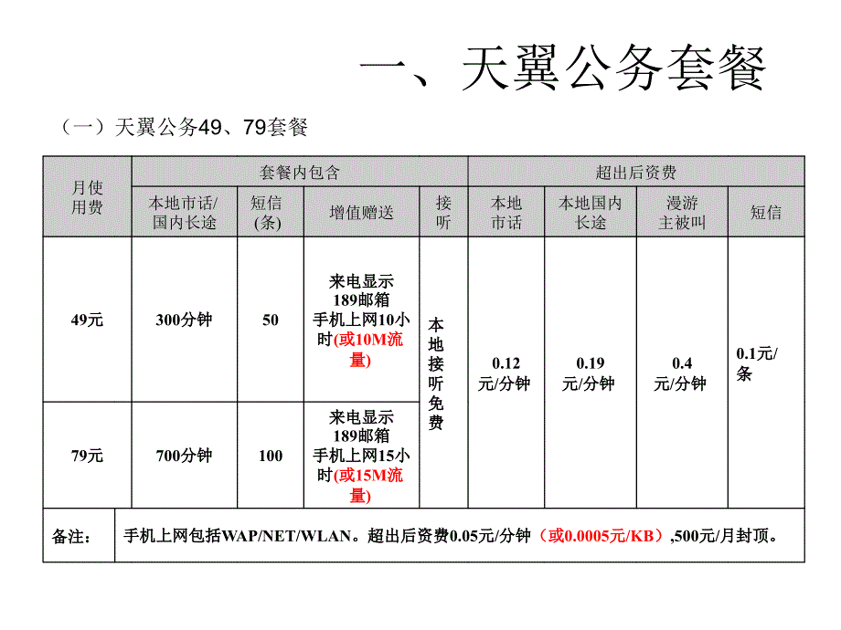 天翼公务套餐和乐享3G餐_第1页