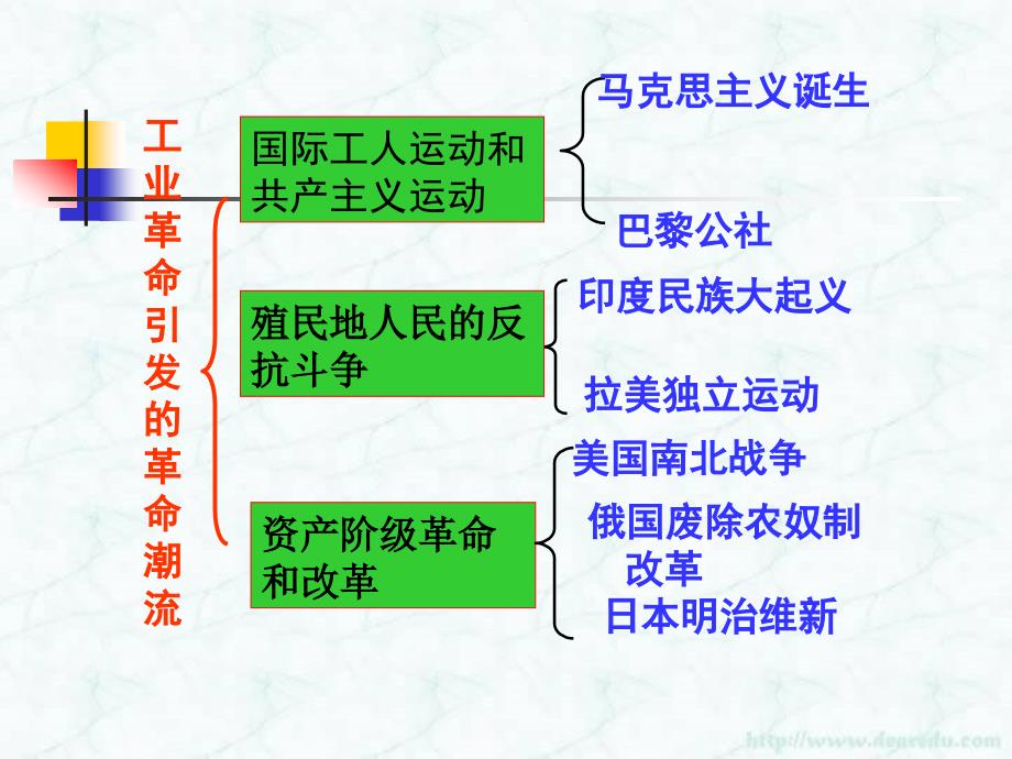 教育专题：1课殖民地人民的抗争_第1页