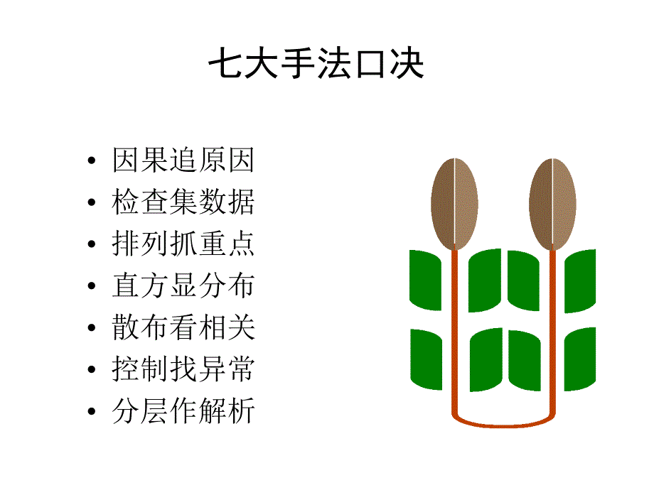 七大手法研究_第1页