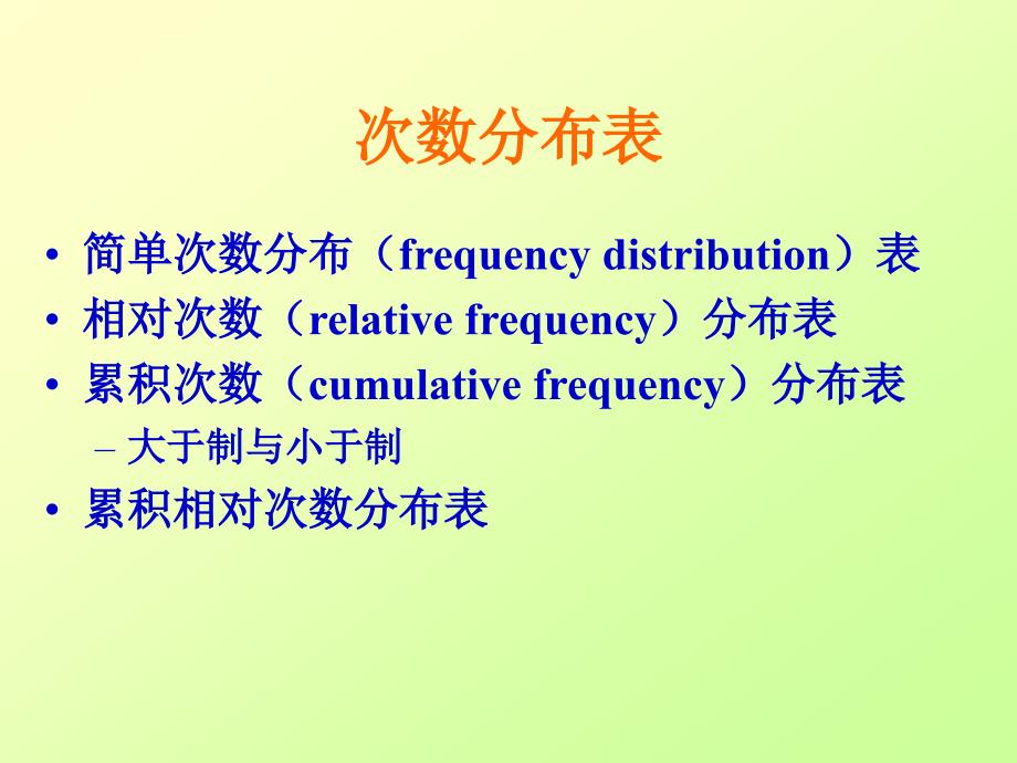 心理统计学 次_第1页