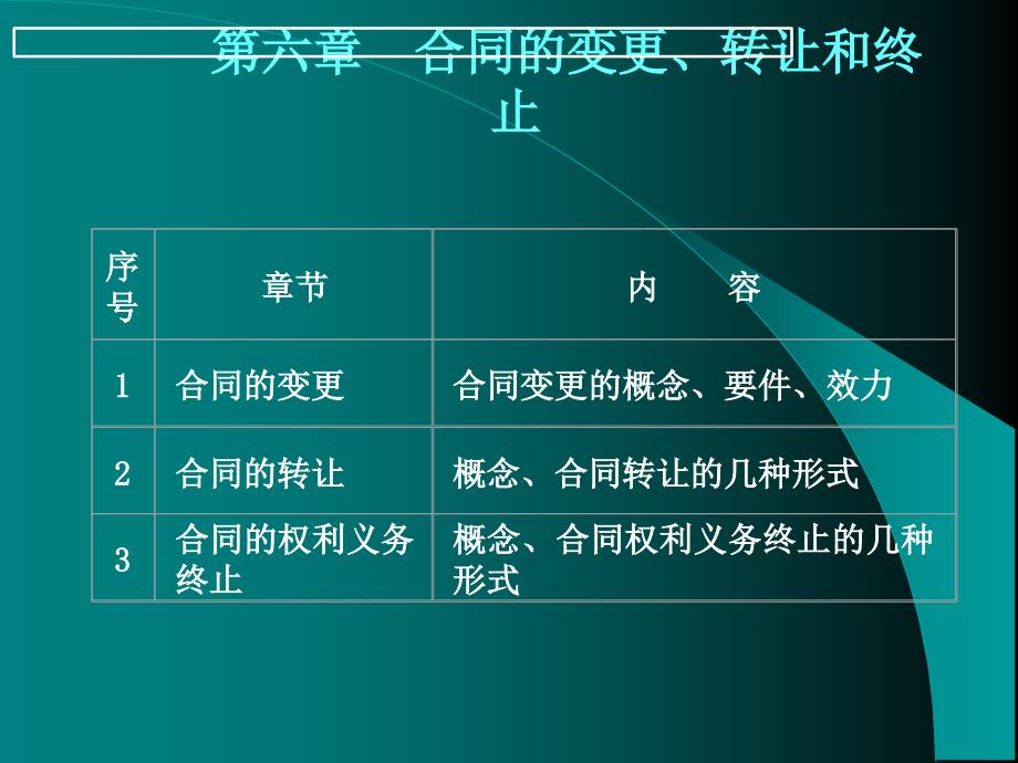 合同的变更转让和终止培训课件_第1页