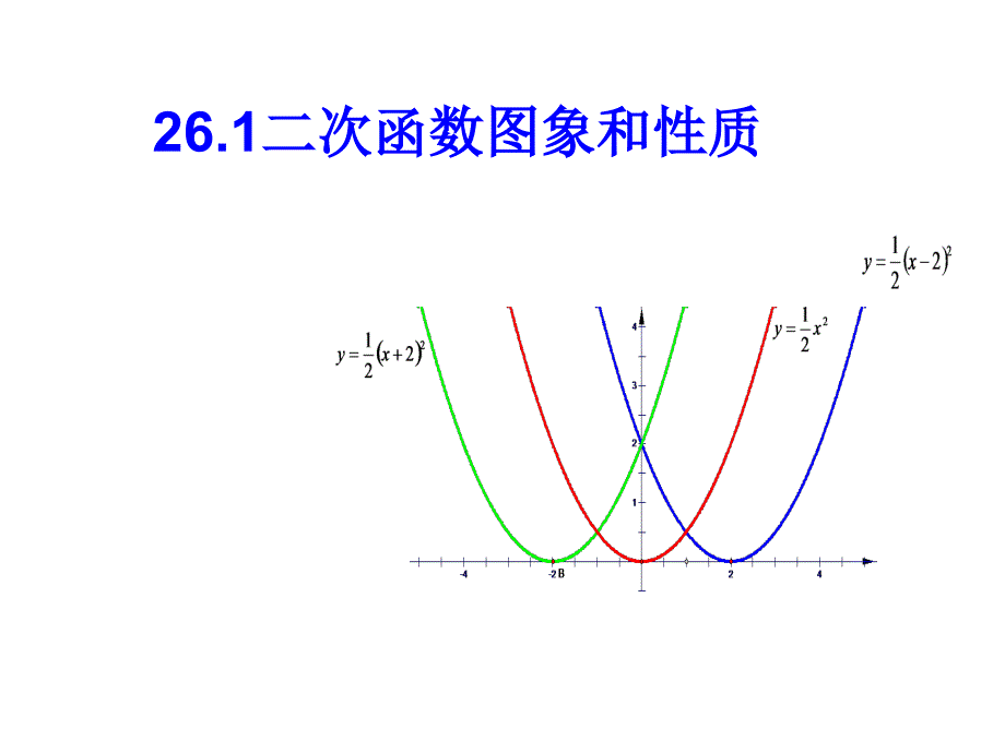 教育专题：数学：261二次函数课件（人教新课标九年级下）_第1页