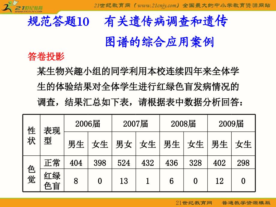 有关遗传病和遗传图谱的综合应用案例_第1页