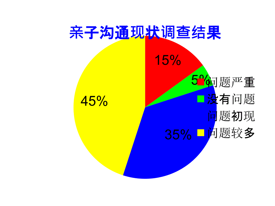 教育专题：五年级沟通讲座8888_第1页