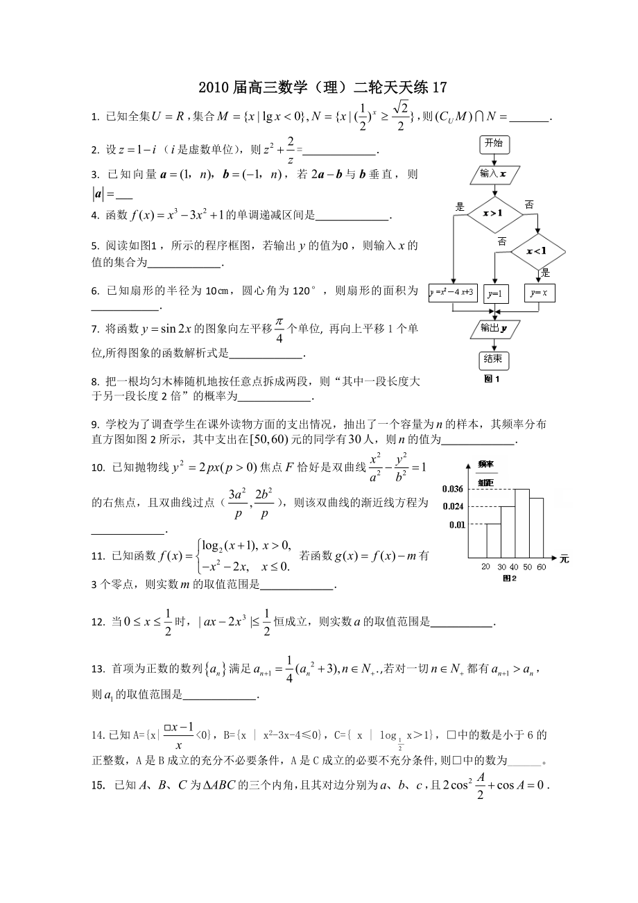 2010届高三数学（理）二轮天天练17_第1页