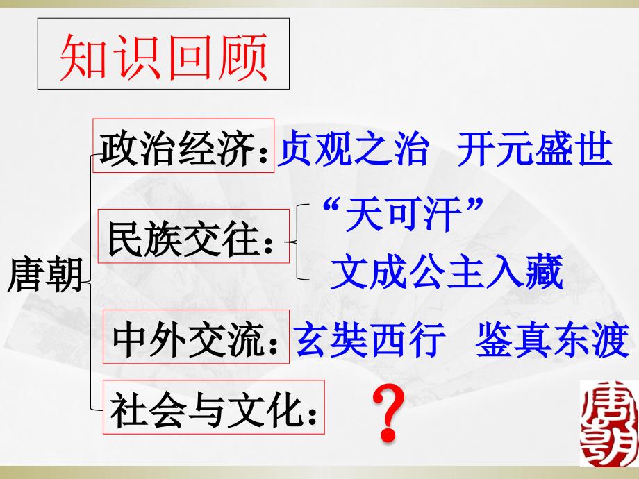 教育专题：26唐代的社会风尚与文化_第1页