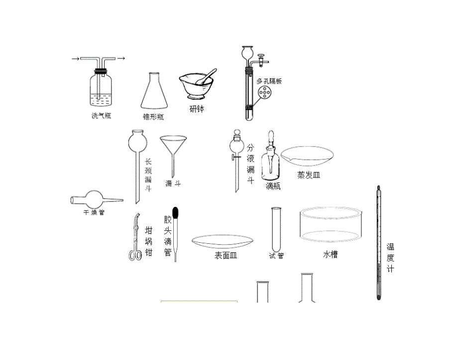 教育专题：常用仪器图片_第1页