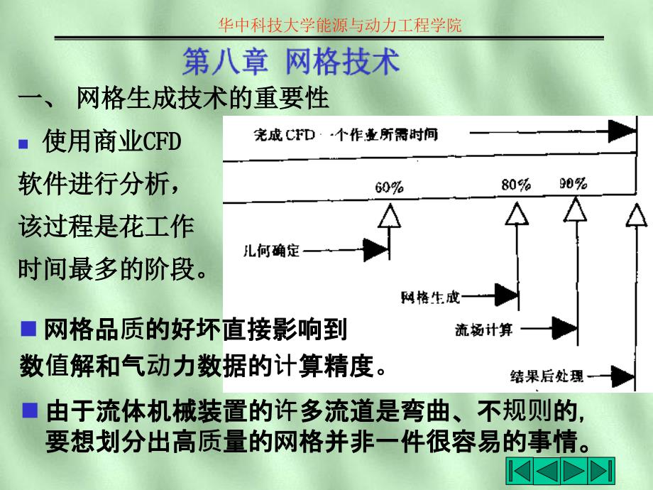 计算流体CFD2004-8_第1页