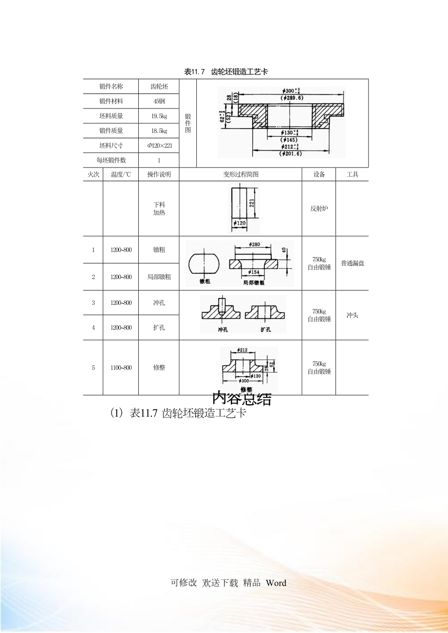 齿轮坯锻造工艺卡_第1页