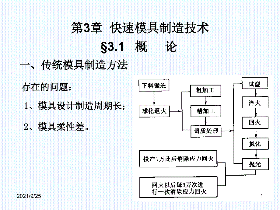 快速模具制造技术_第1页