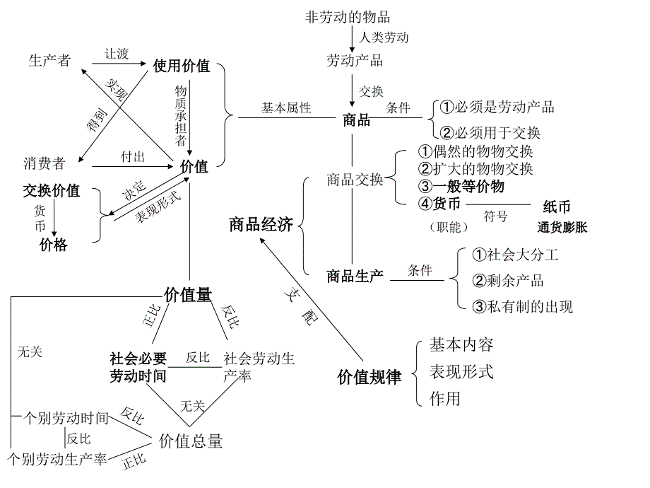 非劳动的物品_第1页