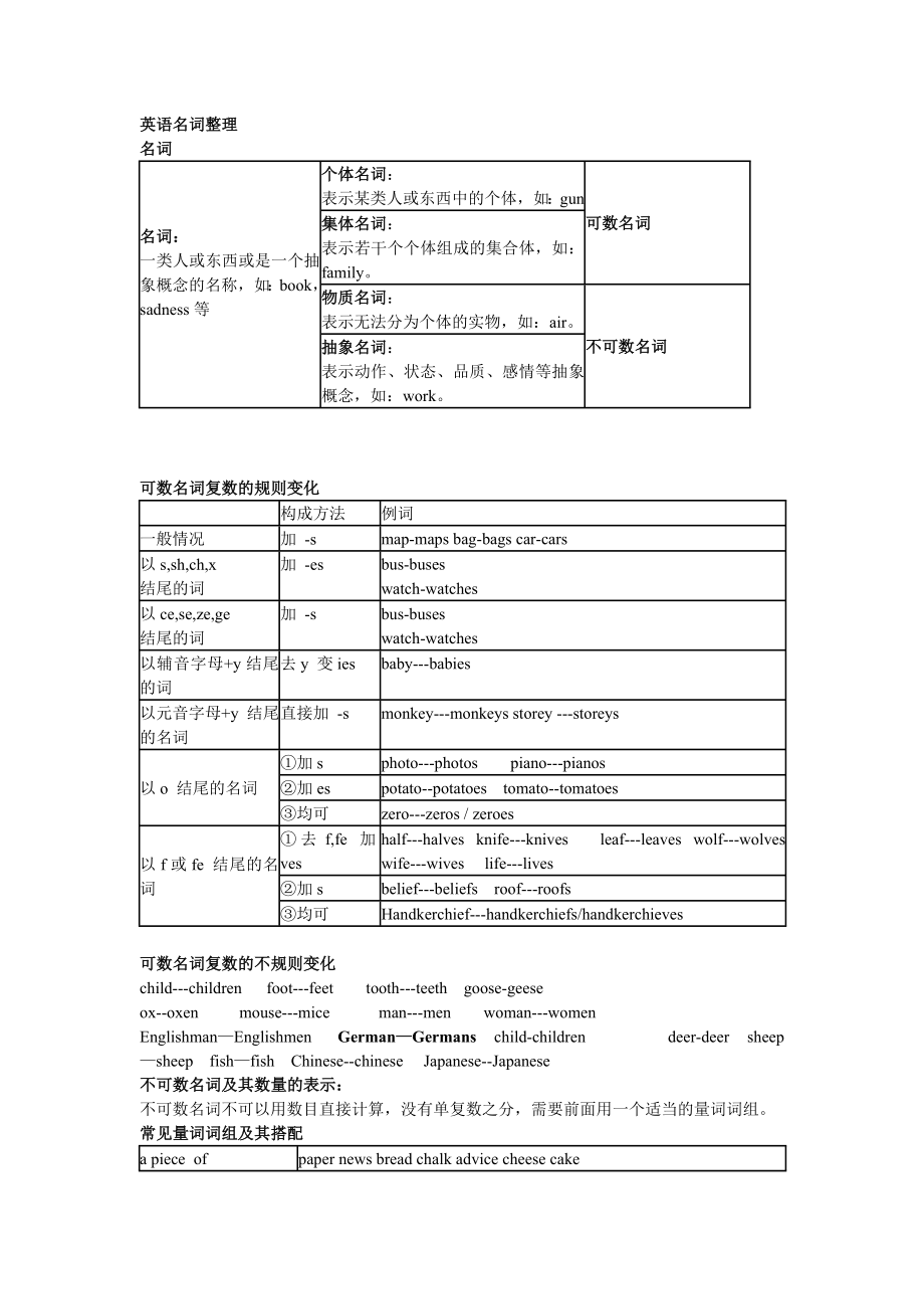 英语名词整理_第1页