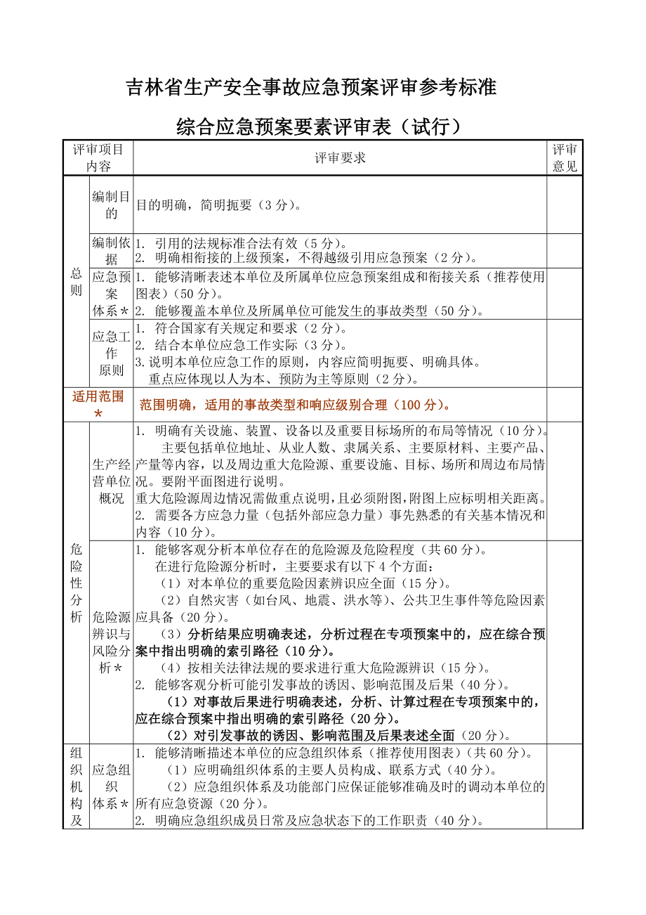 吉林省生产安全事故应急预案评审参考标准_第1页
