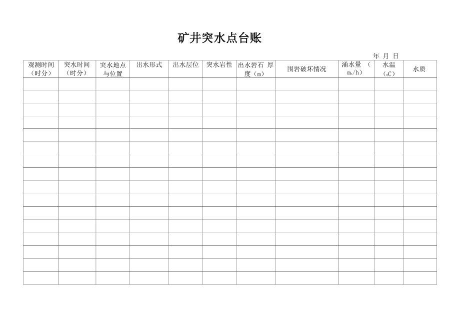 矿井突水点记录台账_第1页