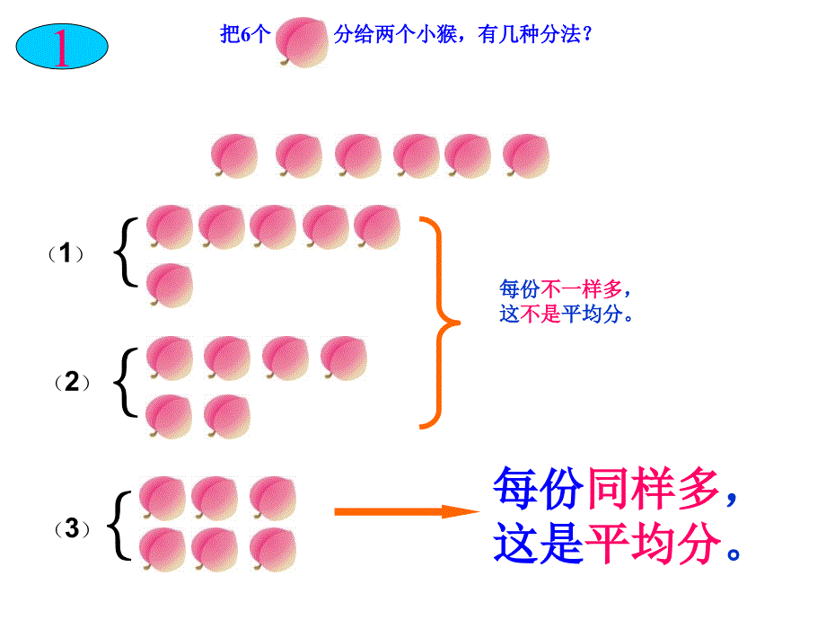 教育专题：《表内除法(一)单元复习课_第1页