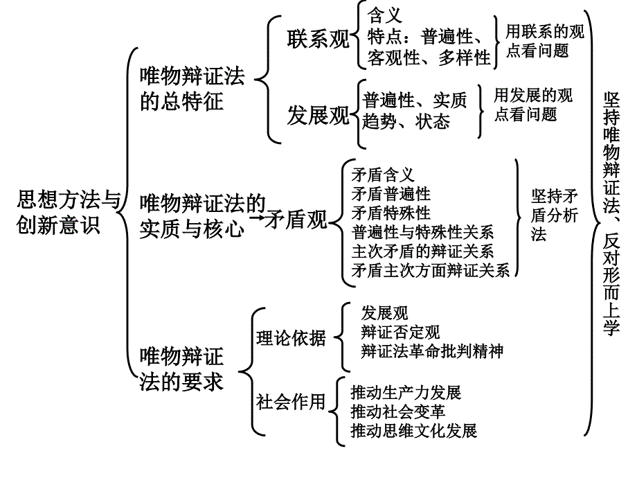 教育精品：专题十一唯物辩证法（思想方法与创新意识）_第1页