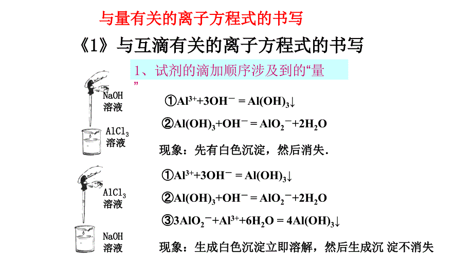 教育精品：考点与量有关的离子方程式的书写_第1页