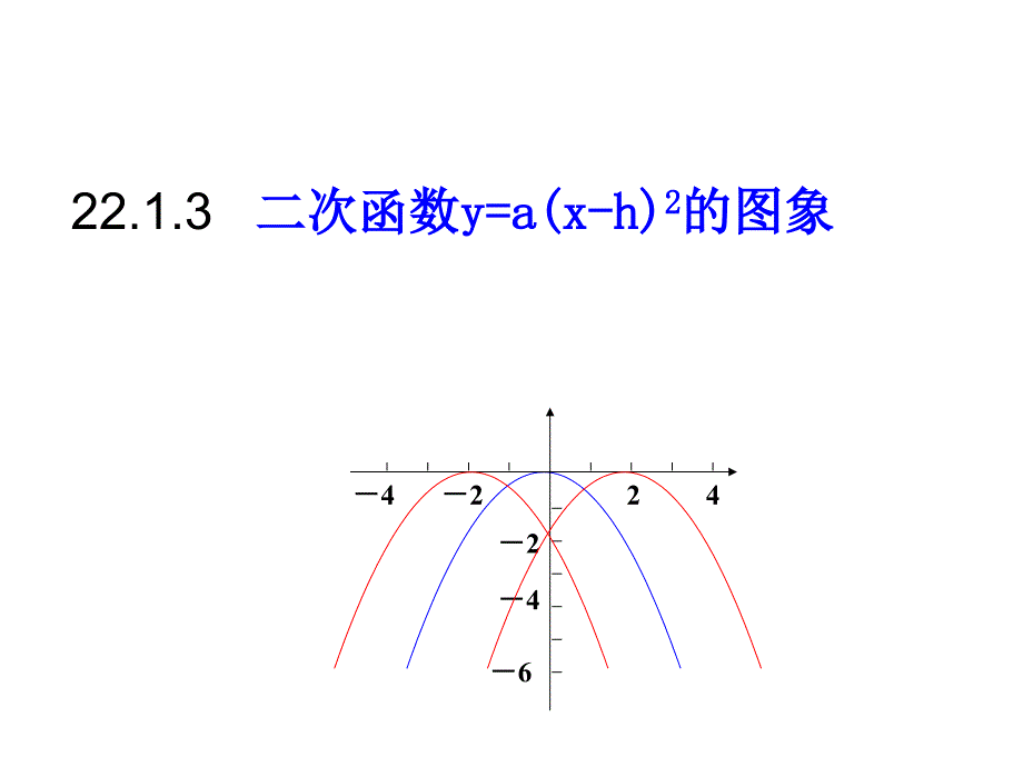 教育专题：二次函数的图像的学习与借鉴_第1页